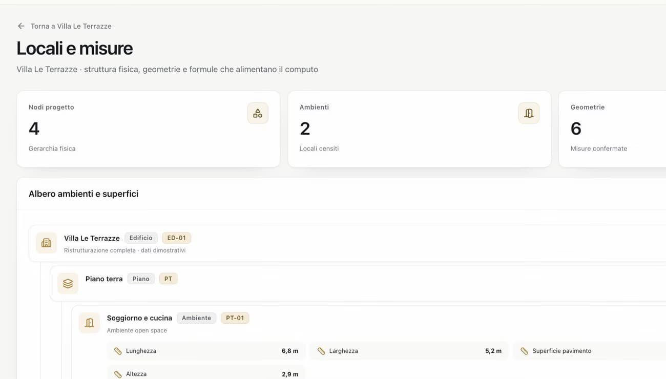 Schermata LEOS con locali misure e impatto sul computo