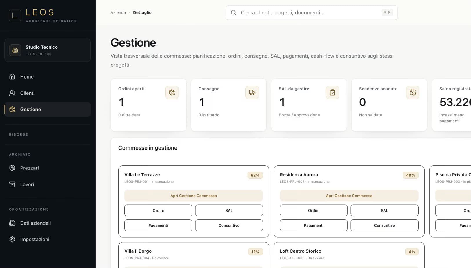 Panoramica della Gestione Commessa LEOS con attività e scadenze