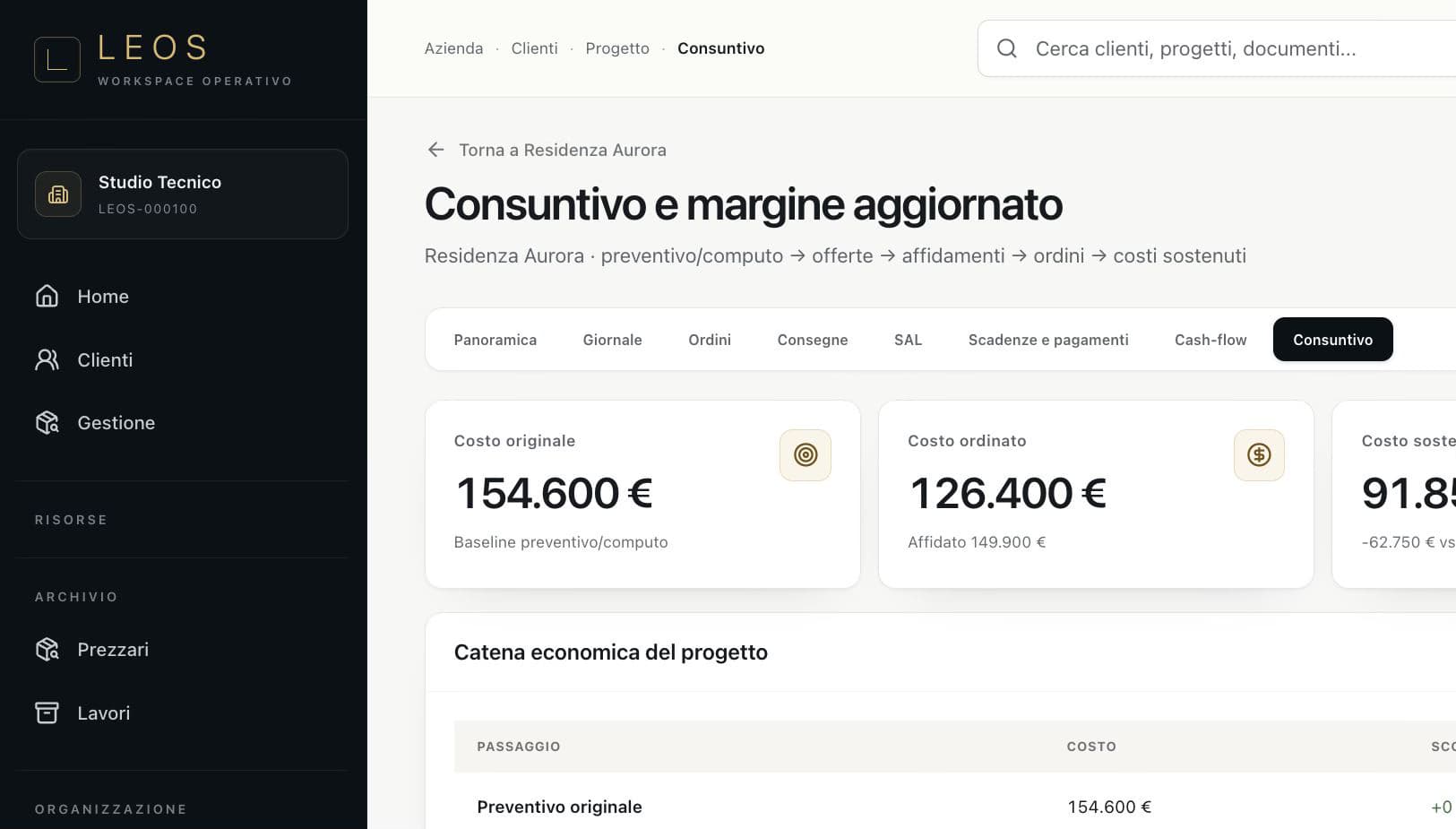 Consuntivo reale di LEOS con costo originale, affidato, ordinato e sostenuto